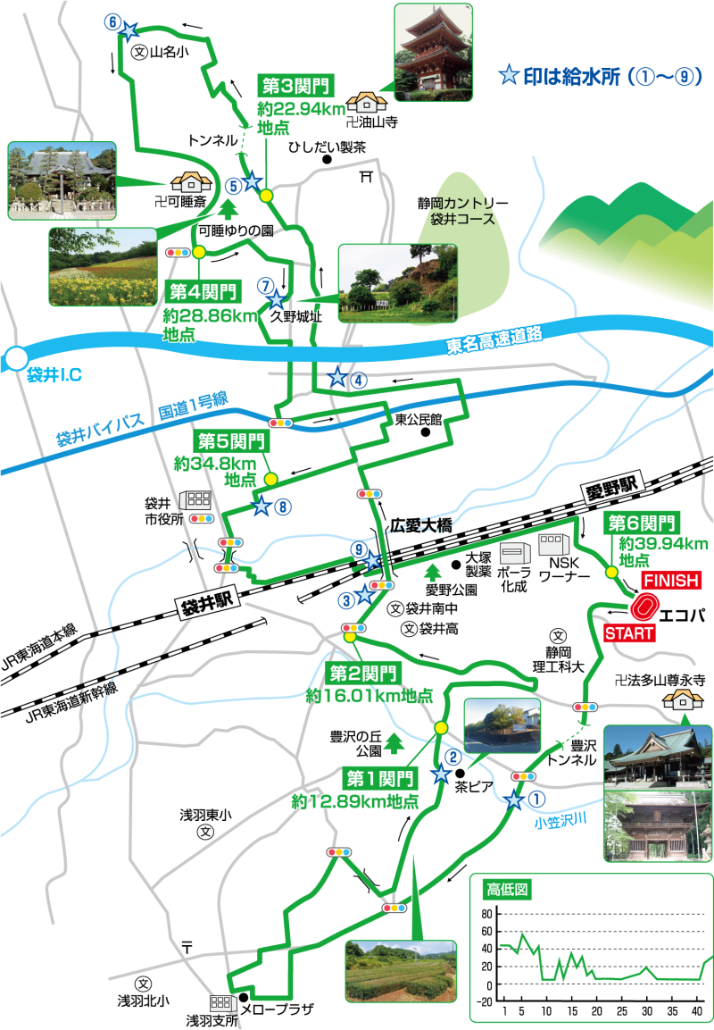 course_map